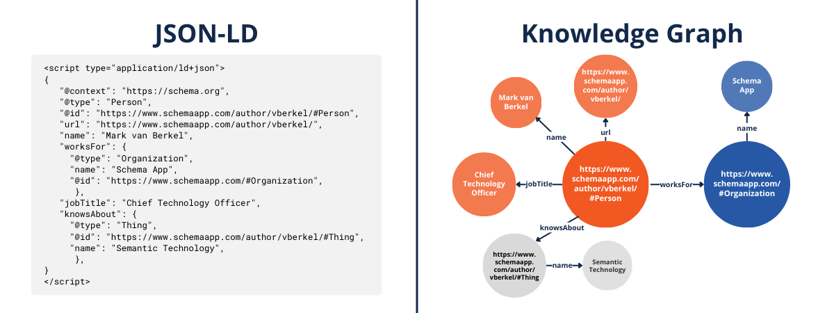 Knwledge Graph Schema